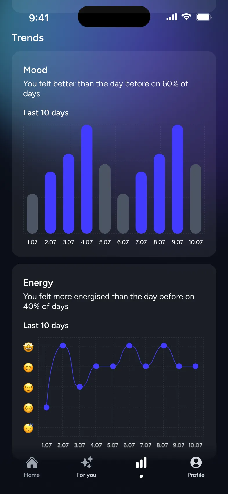Optimize screen